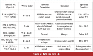 automotive part table